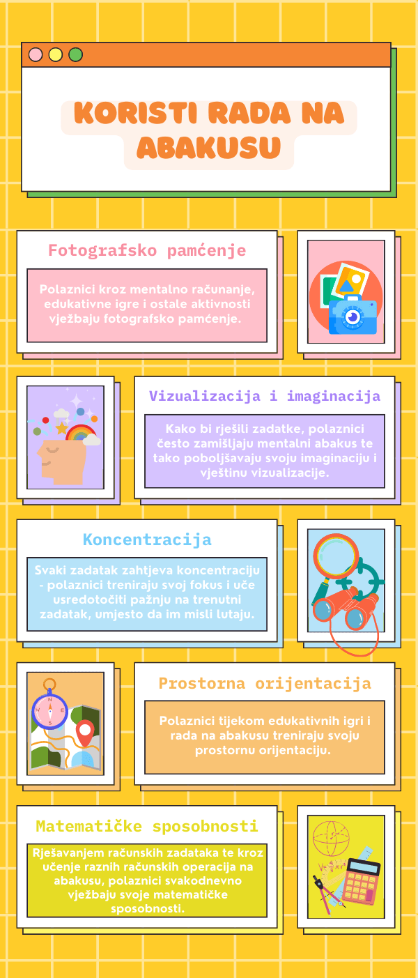 Infografika o brojnim koristima abakusa: Fotografsko pamćenje, vizualizacija, imaginacija, koncentracija, prostorna orijentacija i matematičke sposobnosti.